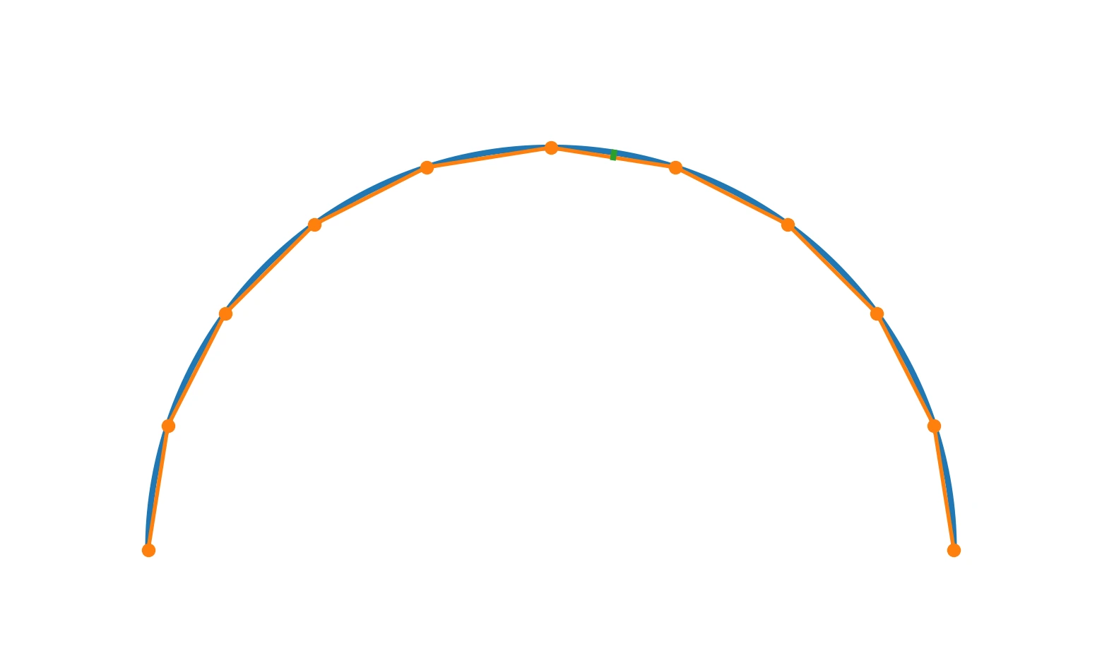 CNC’de kordal toleransı gösteren yarım daire şeması; yay doğrusal segmentlerle yaklaşık çizilmiş ve sapma çizgisi gösterilmiş
